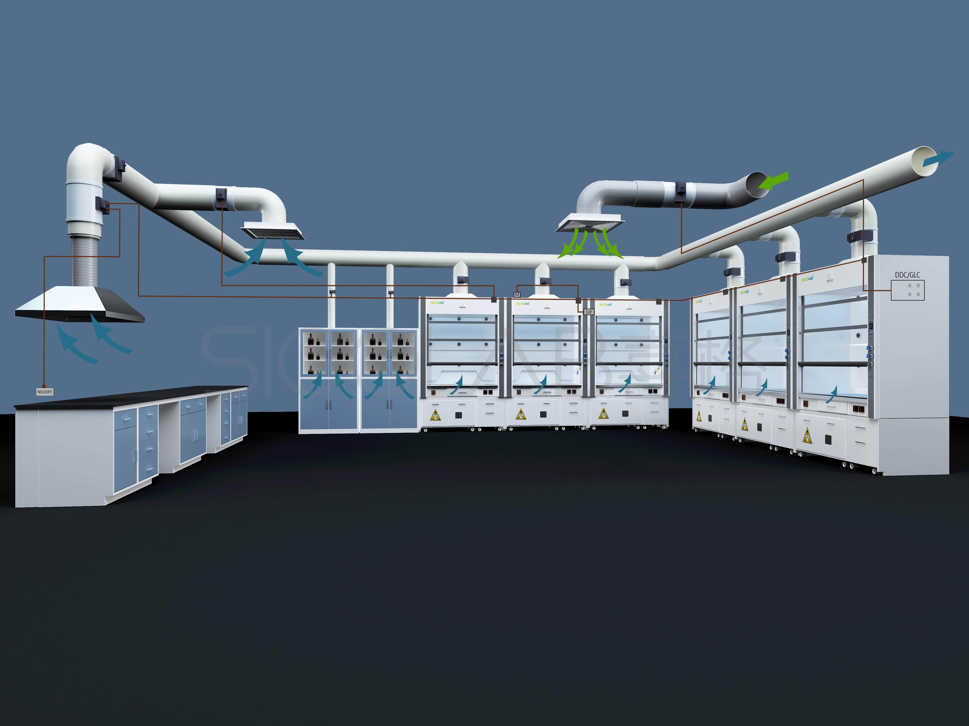 實驗室暖通凈化設計